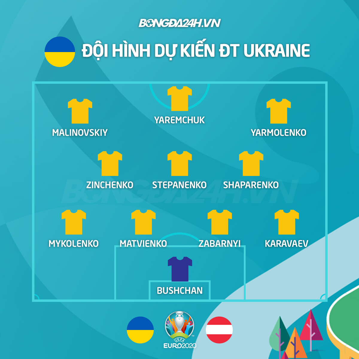 ĐH dự kiến Ukraine vs Áo