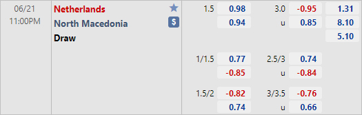 Tỷ lệ Bắc Macedonia vs Hà Lan