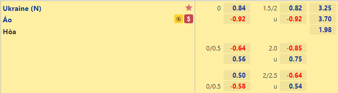 Tỷ lệ Ukraine vs Áo