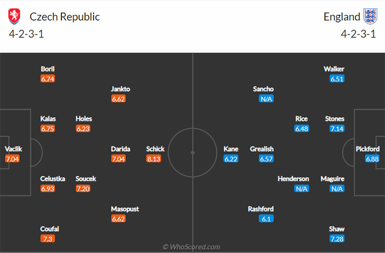 Đội hình dự kiến CH Séc vs Anh Đội hình dự kiến CH Séc vs Anh