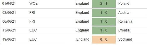 phong do Anh phong do Anh