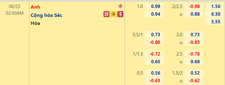 Tỷ lệ CH Séc vs Anh Tỷ lệ CH Séc vs Anh