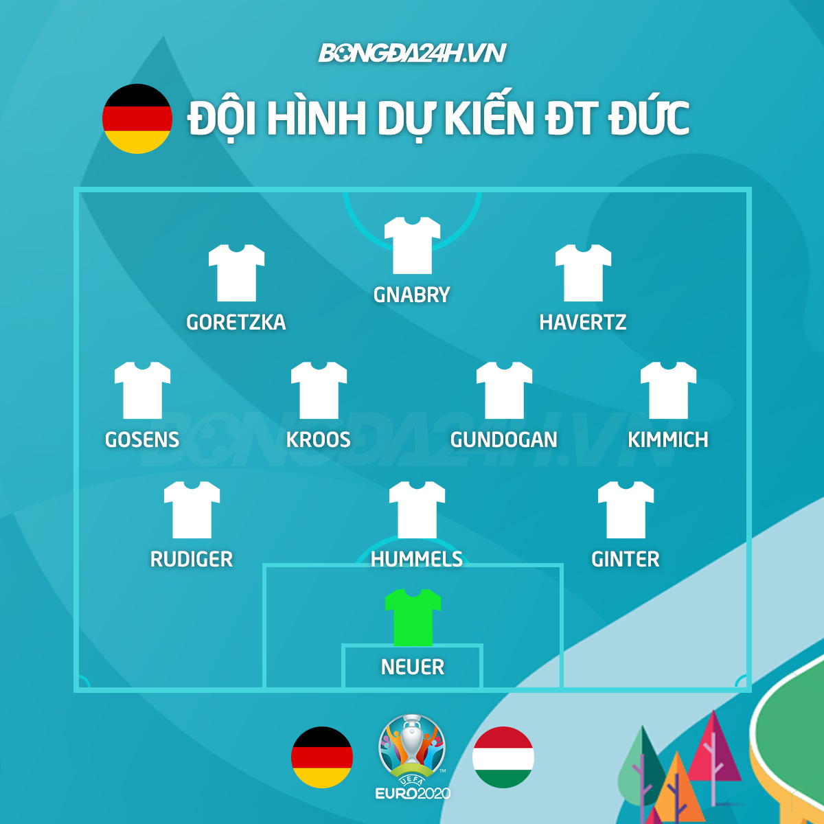 Đức vs Hungary đội hình dự kiến