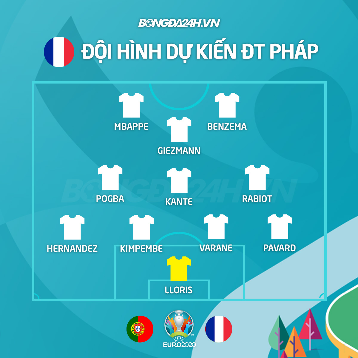 Bồ Đào Nha vs Pháp đội hình dự kiến