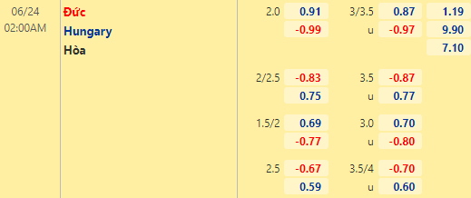 Tỷ lệ Đức vs Hungary