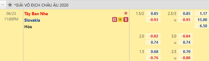 Tỷ lệ Slovakia vs Tây Ban Nha