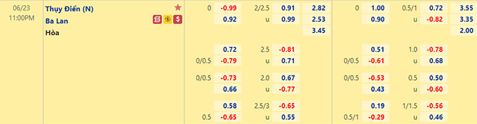 Tỷ lệ Thụy Điển vs Ba Lan