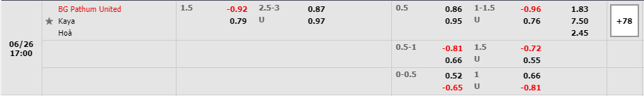 Tỷ lệ BG Pathum United vs Kaya Tỷ lệ BG Pathum United vs Kaya