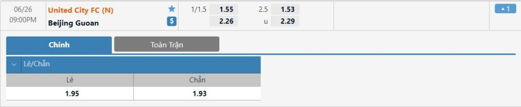 Tỷ lệ United City vs Beijing Guoan Tỷ lệ United City vs Beijing Guoan