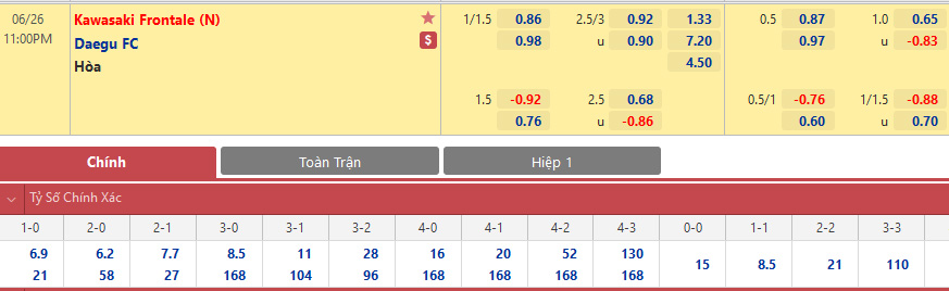 Tỷ lệ Kawasaki Frontale vs Daegu Tỷ lệ Kawasaki Frontale vs Daegu