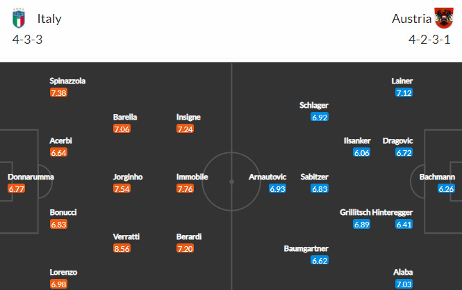 Đội hình dự kiến Italia vs Áo Đội hình dự kiến Italia vs Áo