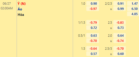 Tỷ lệ Italia vs Áo Tỷ lệ Italia vs Áo