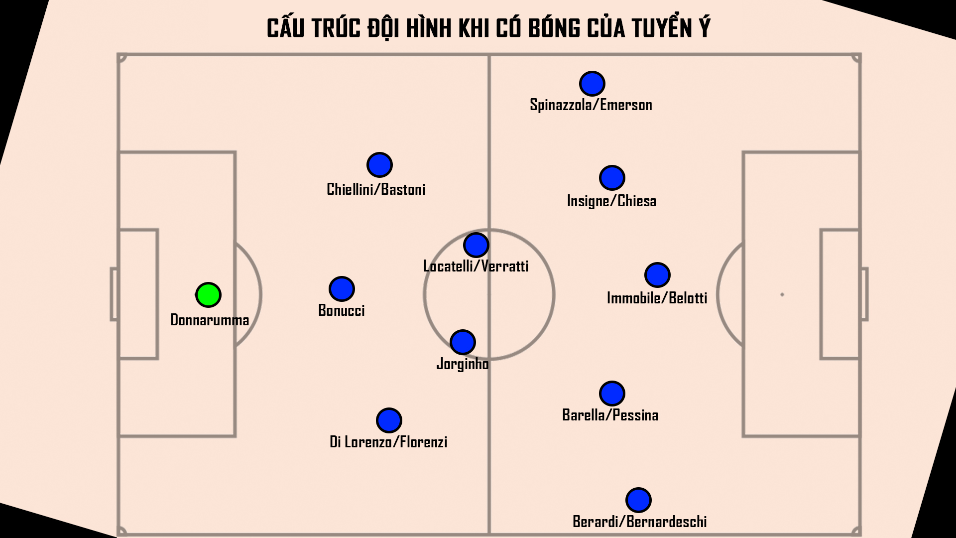 Đội tuyển Italy: Chọn Locatelli hay Verratti?