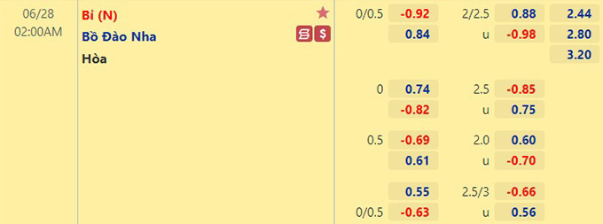 Tỷ lệ Bỉ vs Bồ Đào Nha
