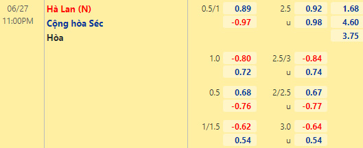 Tỷ lệ Hà Lan vs CH Séc