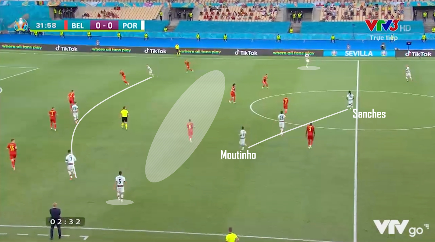 Mổ băng Bỉ 1-0 Bồ Đào Nha: Khác biệt ở cấu trúc đội hình