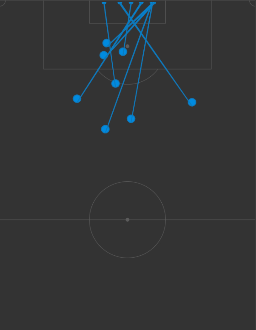 Mổ băng Bỉ 1-0 Bồ Đào Nha: Khác biệt ở cấu trúc đội hình