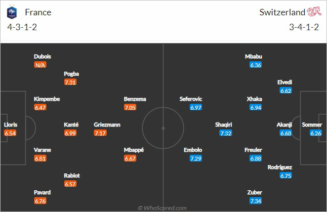 Đội hình dự kiến Pháp vs Thụy Sĩ