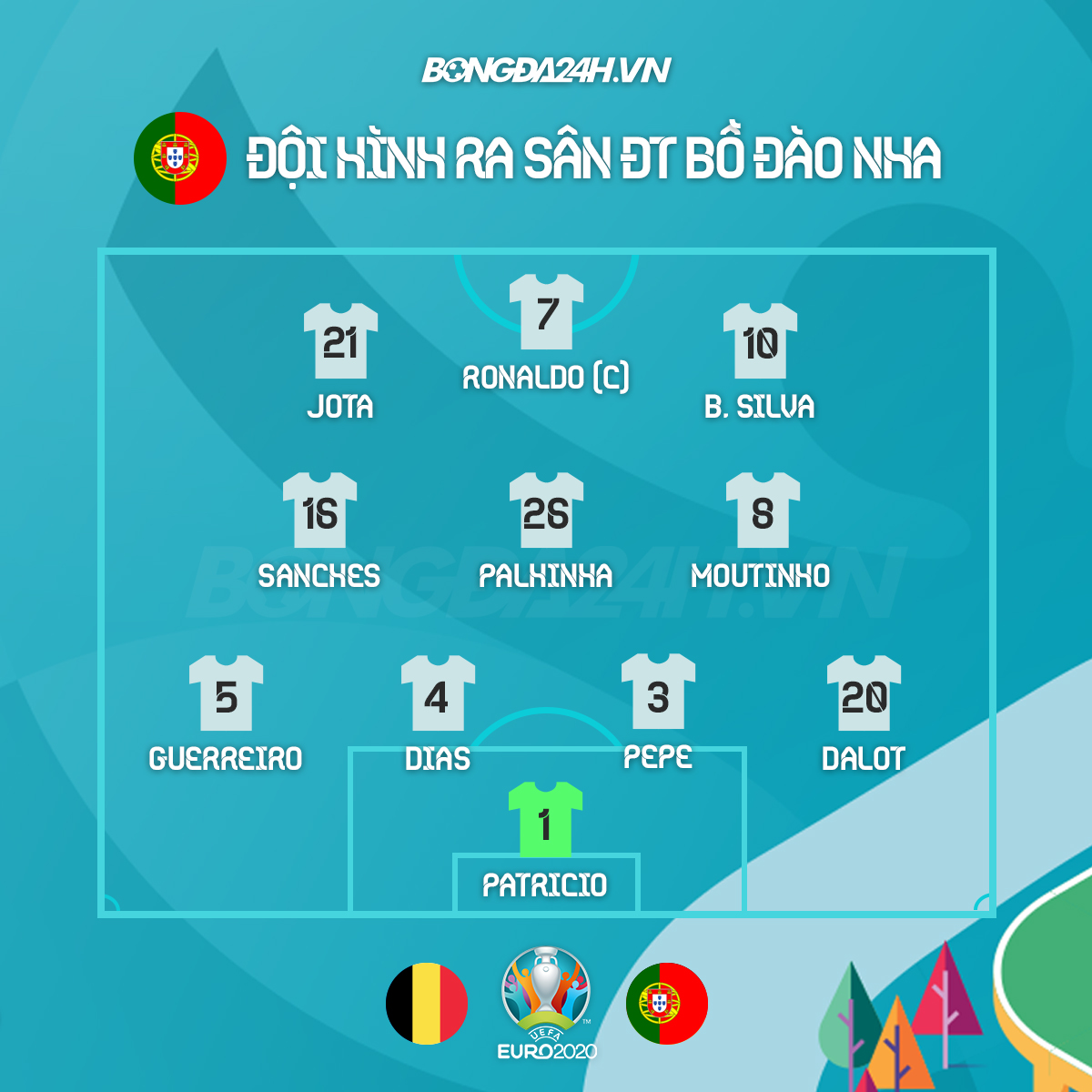 Mổ băng Bỉ 1-0 Bồ Đào Nha: Khác biệt ở cấu trúc đội hình