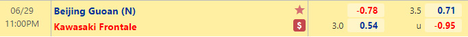 Tỷ lệ Beijing Guoan vs Kawasaki Frontale