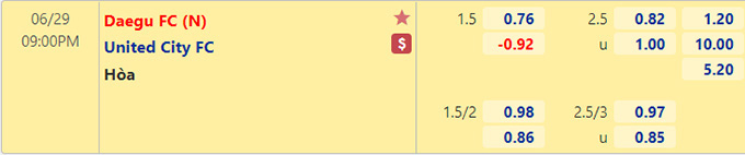 Tỷ lệ Daegu vs United City