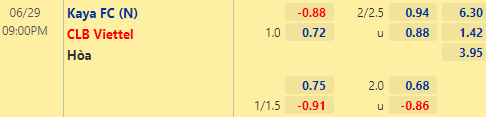 Tỷ lệ Kaya vs Viettel