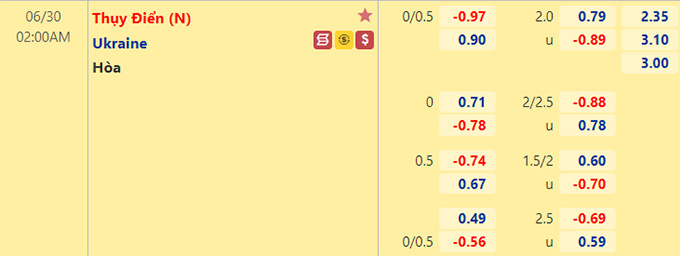 Tỷ lệ Thụy Điển vs Ukraine