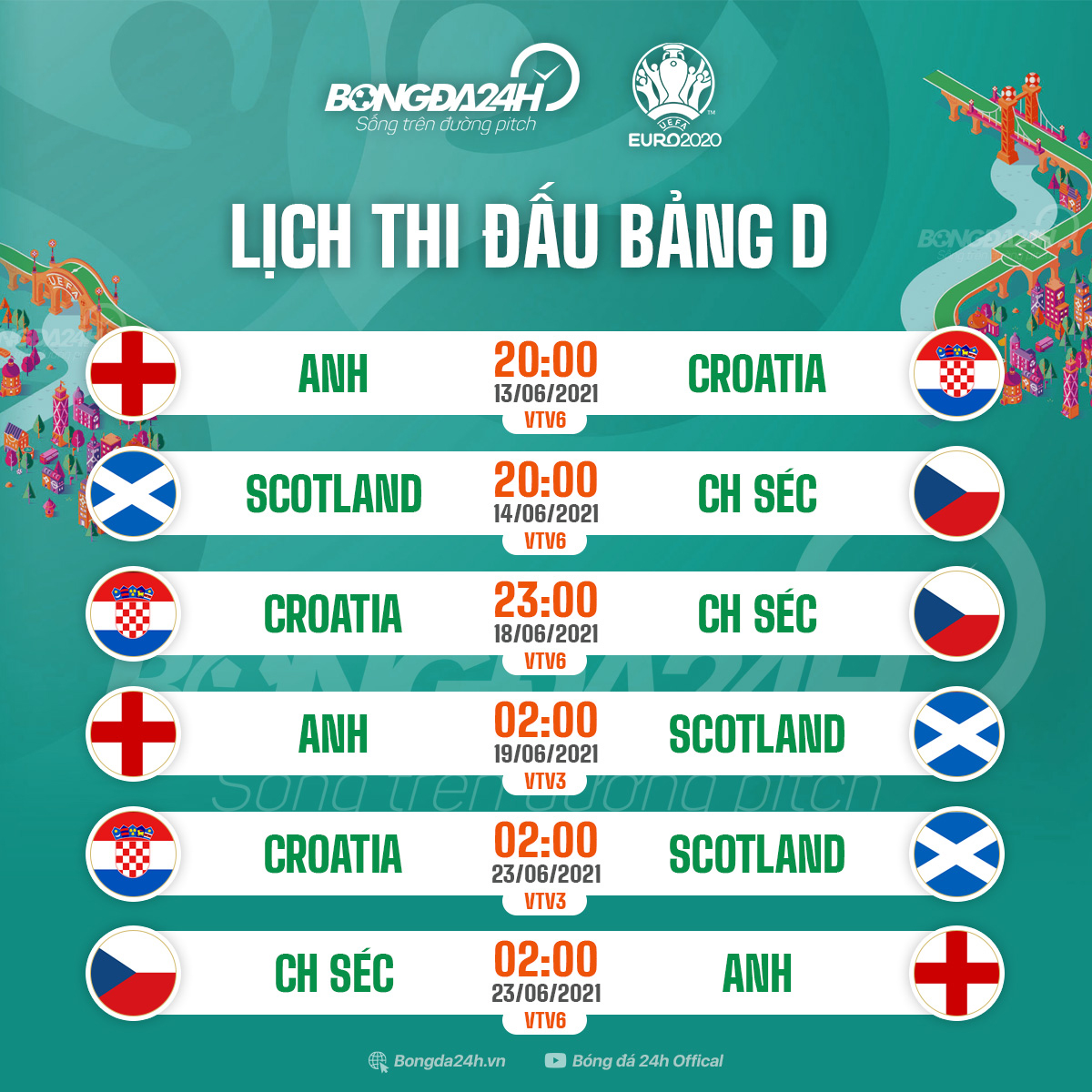 Lịch thi đấu bảng D Euro 2020