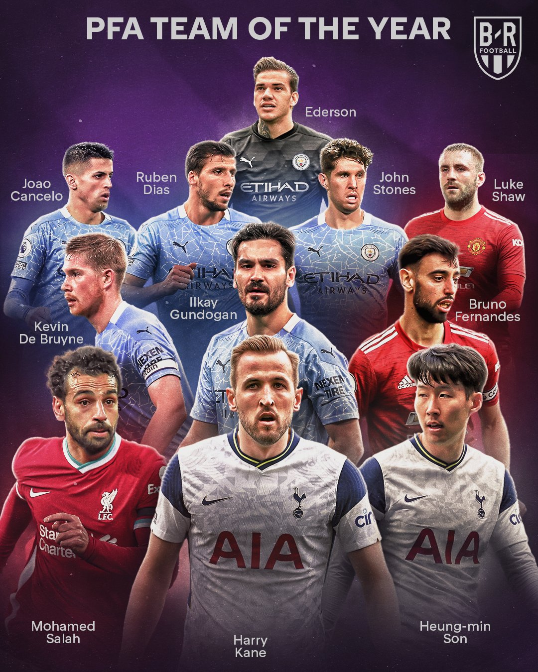Đội hình tiêu biểu Premier League 2020/21