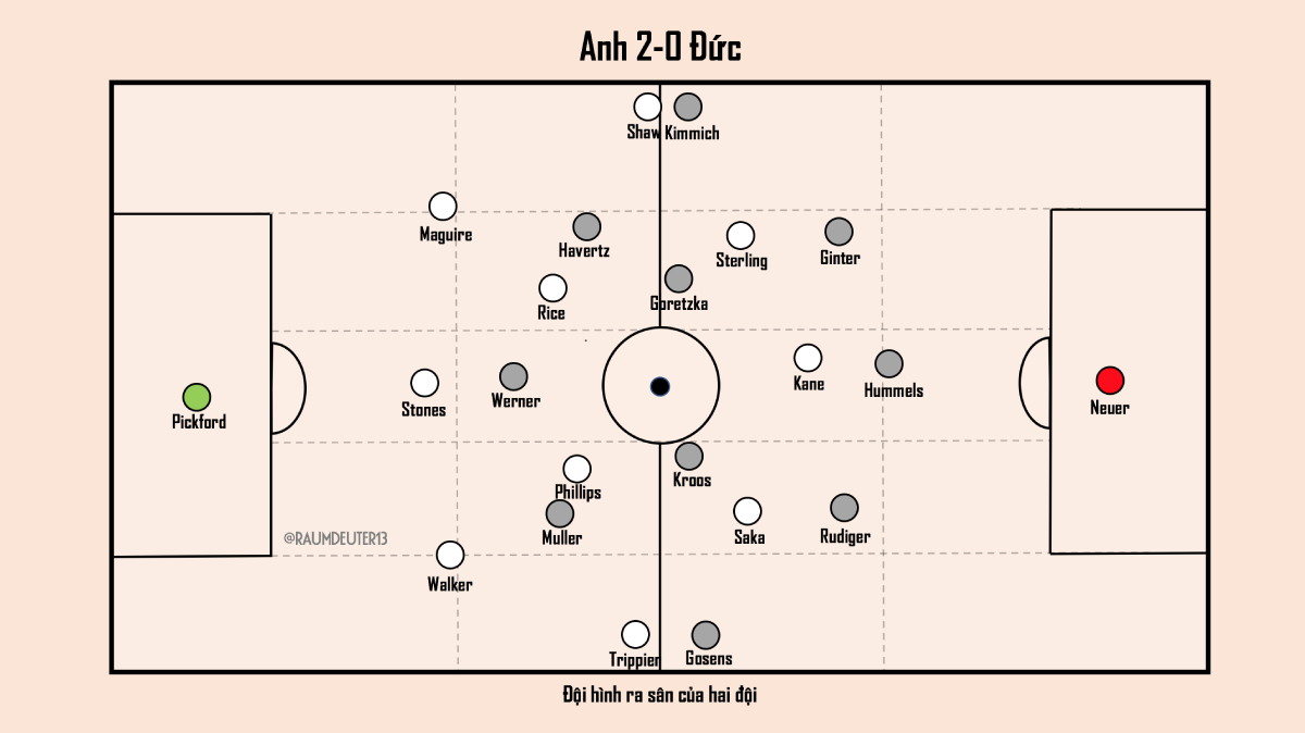 Mổ băng: Anh 2-0 Đức – Sự cân bằng và bước ngoặt mang tên Grealish