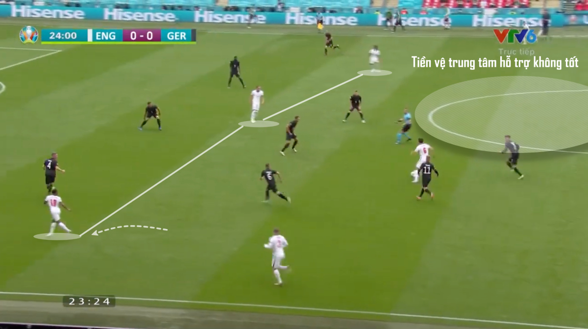 Mổ băng: Anh 2-0 Đức – Sự cân bằng và bước ngoặt mang tên Grealish