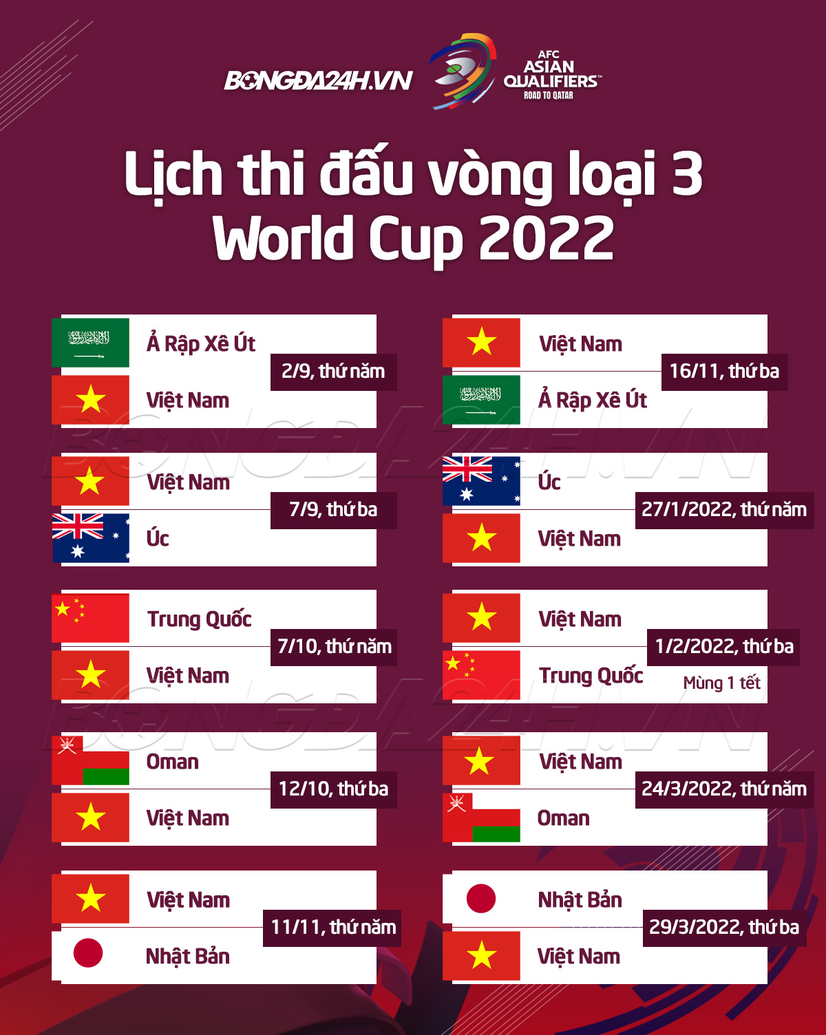 lich thi dau vong loai thu 3 Lịch thi đấu vòng loại thứ 3 World Cup 2022 của ĐT Việt Nam