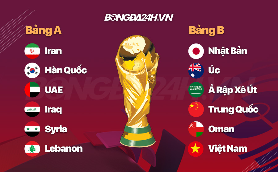 Vòng loại thứ 3 World Cup 2022 khu vực châu Á