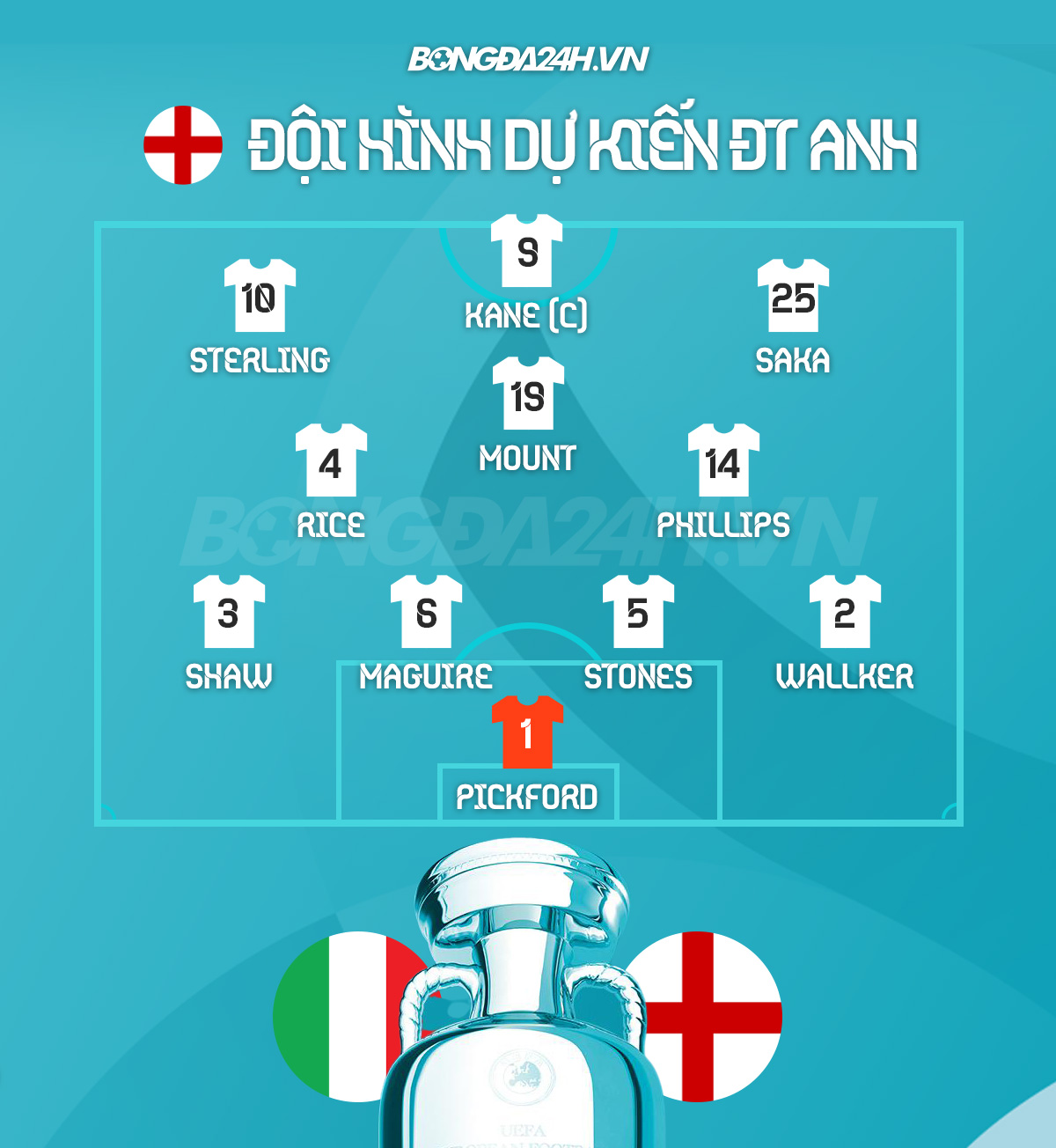 Đội hình dự kiến Italia vs Anh