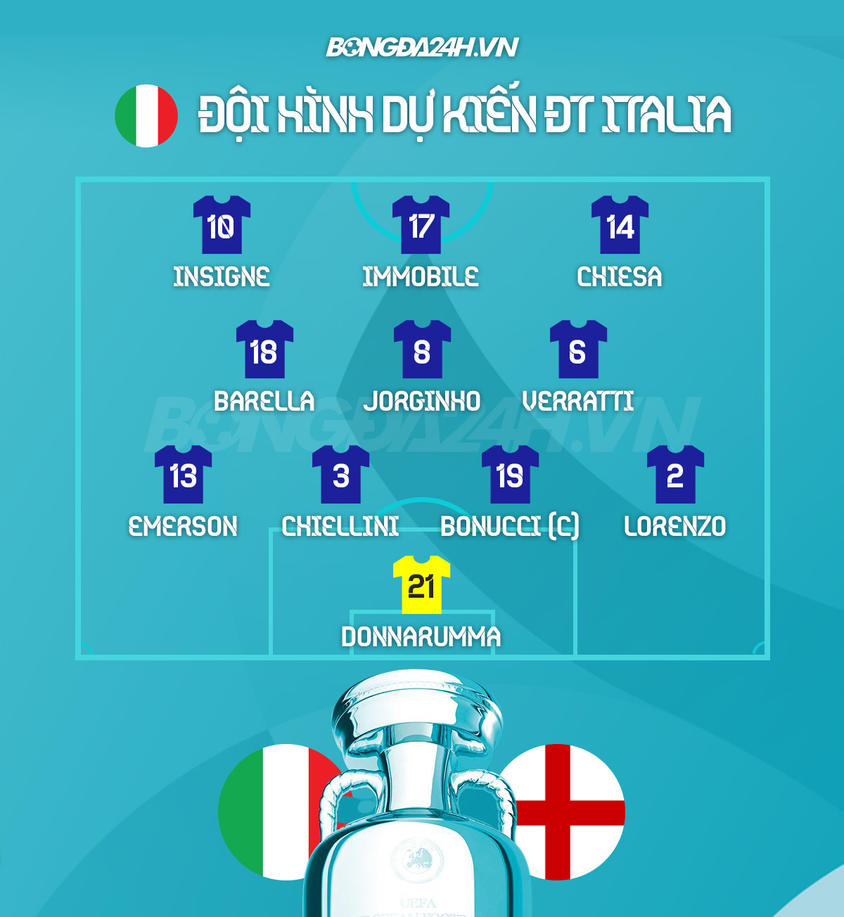 Đội hình dự kiến Italia vs Anh