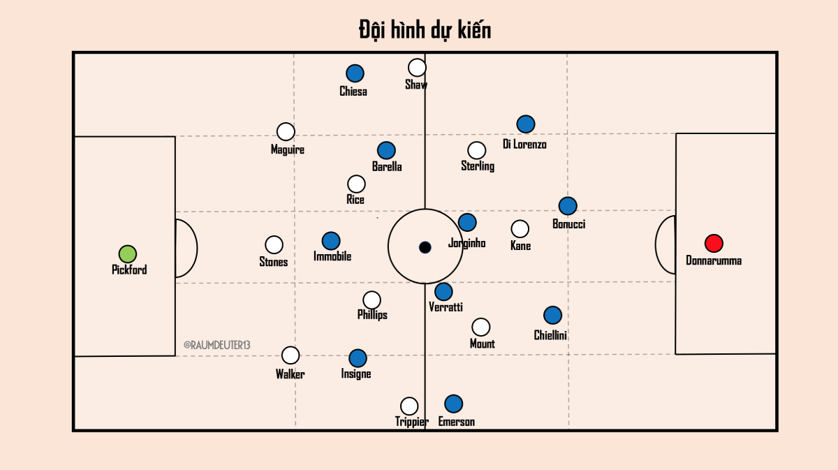 Italy vs Anh: Trận đấu của sự khẳng định