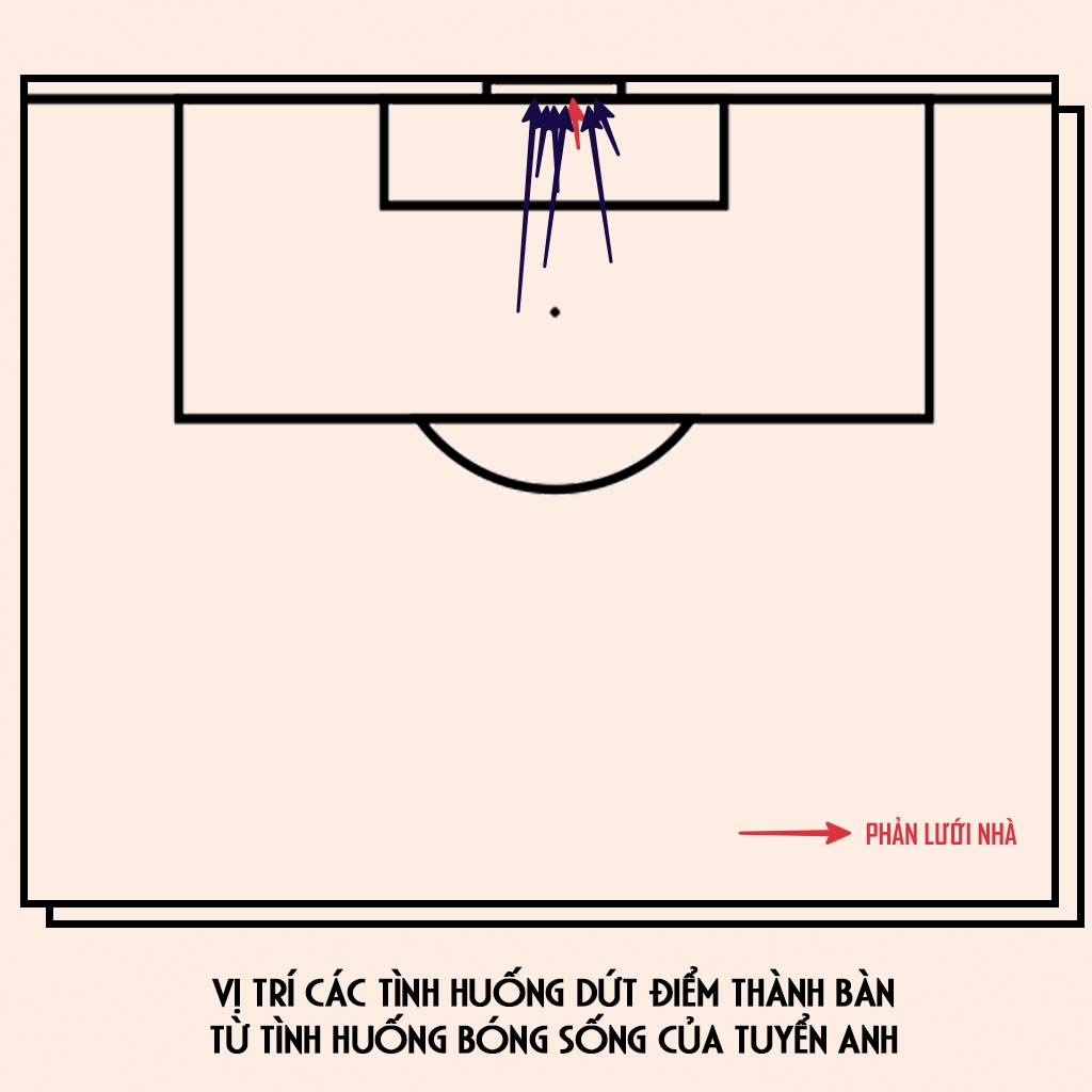 Italy vs Anh: Trận đấu của sự khẳng định