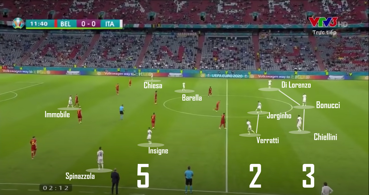 Italy vs Anh: Trận đấu của sự khẳng định