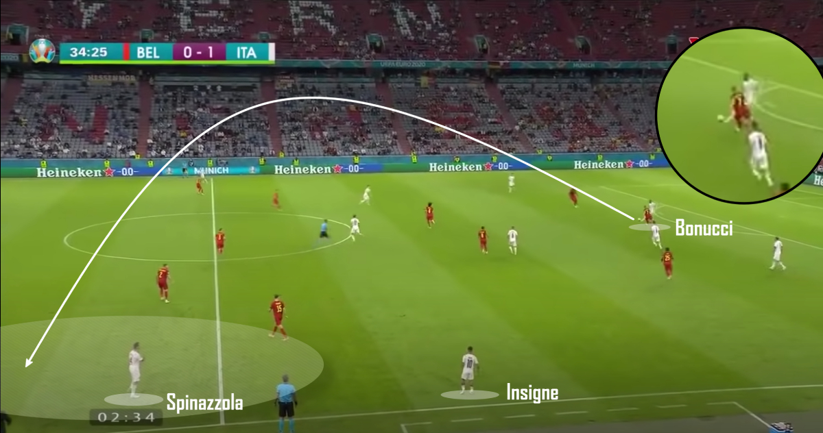 Italy vs Anh: Trận đấu của sự khẳng định