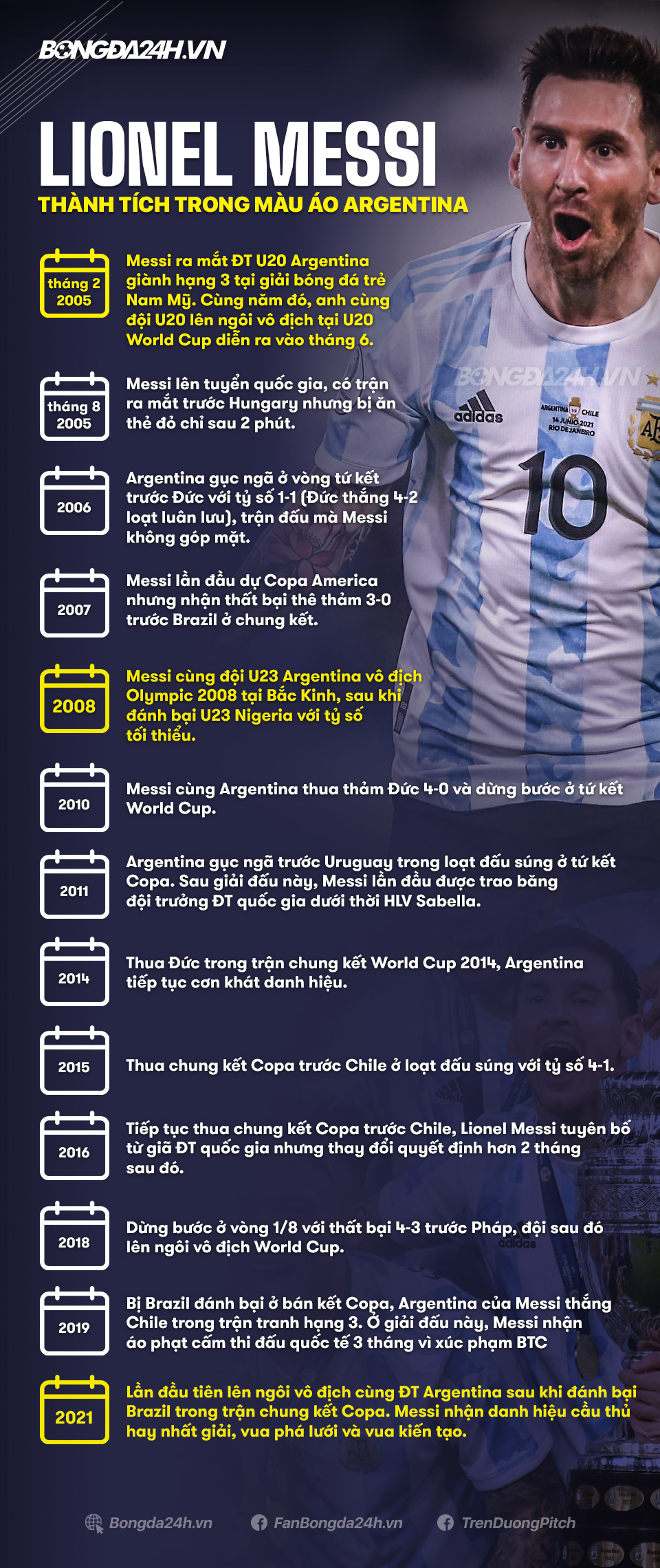 16 năm lên tuyển của Leo Messi