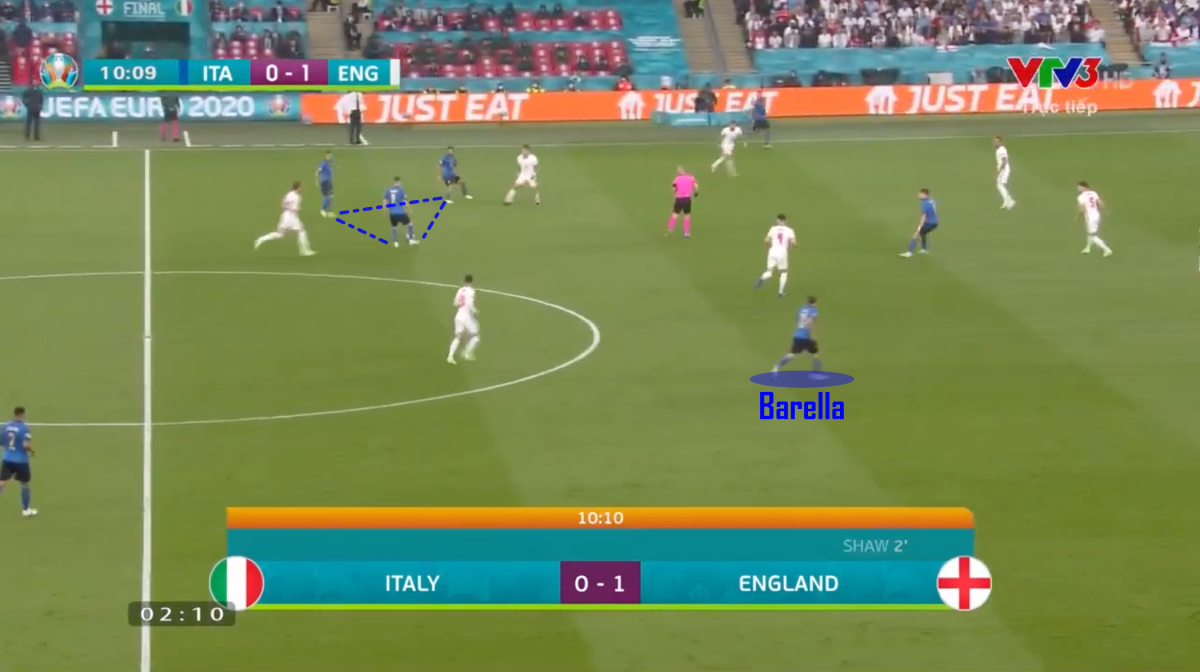 Mổ băng chung kết Euro 2020: Italy chưa hoàn hảo, nhưng đủ hay