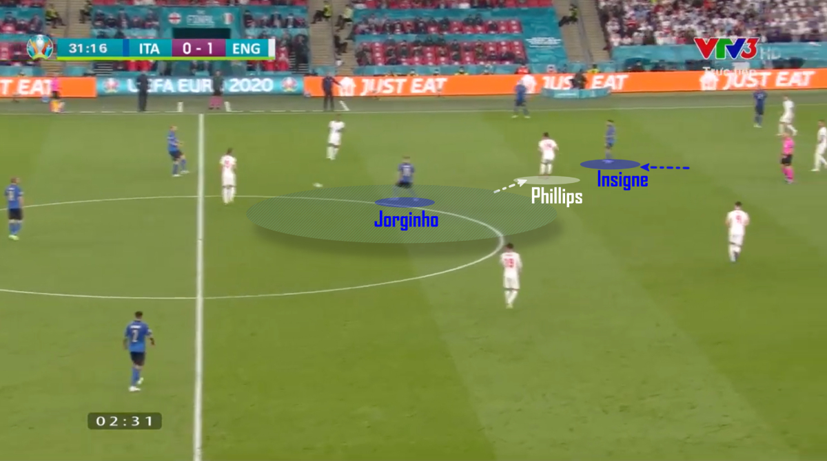 Mổ băng chung kết Euro 2020: Italy chưa hoàn hảo, nhưng đủ hay