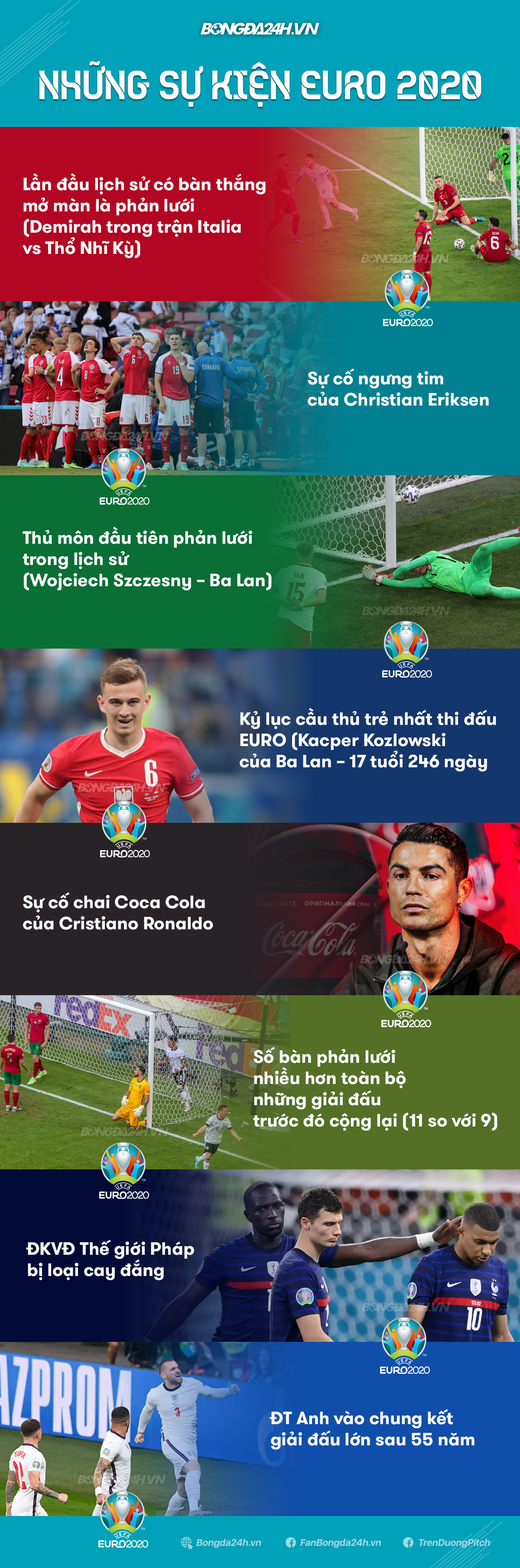 Infographic những sự kiện của EURO 2002