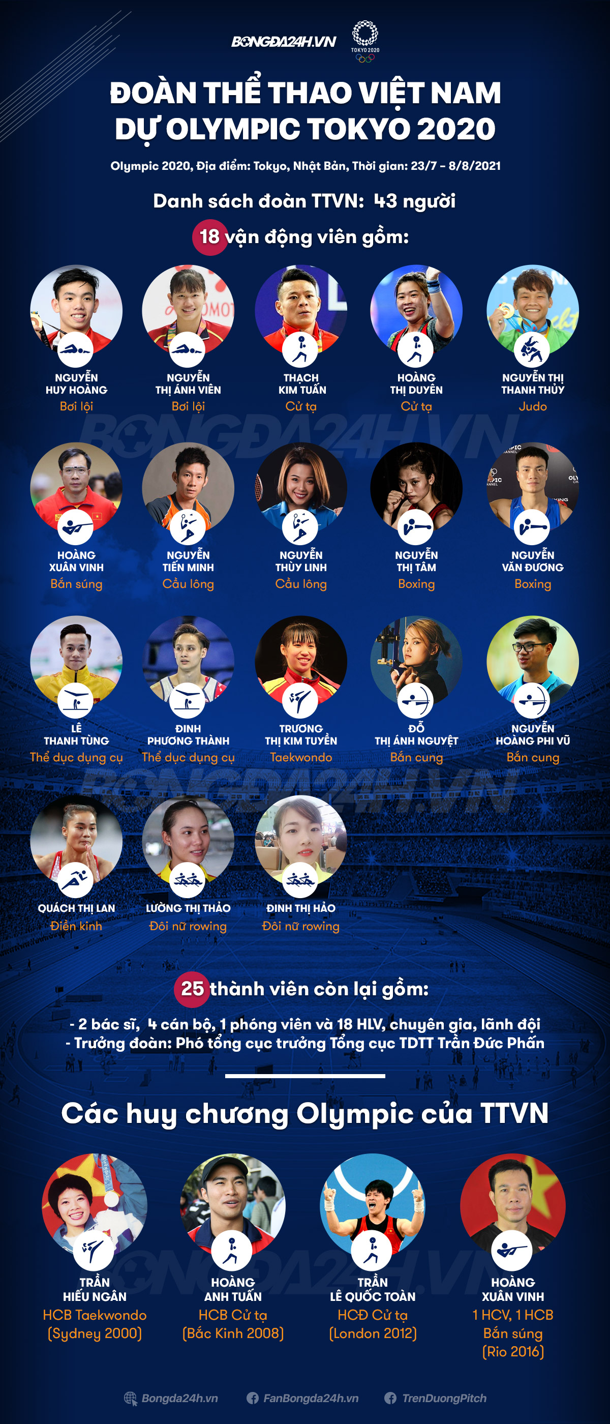 18 gương mặt tranh tài tại Olympic 2020 của đoàn TTVN - Final