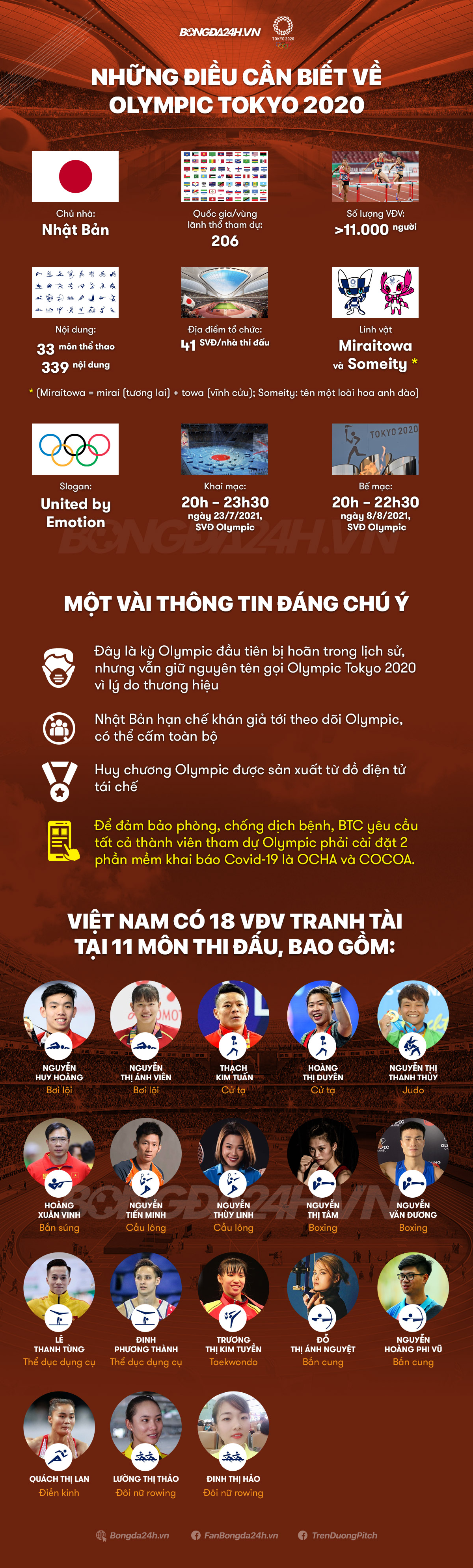 INFOGRAPHIC Những điều cần biết về Olympic 2020
