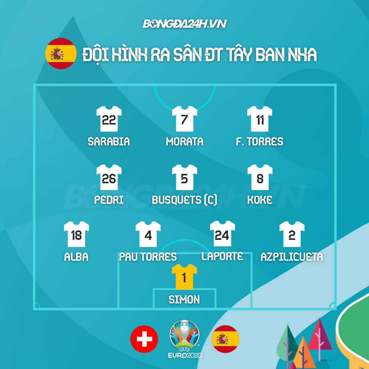 Đội hình xuất phát Thụy Sĩ vs Tây Ban Nha Đội hình xuất phát Thụy Sĩ vs Tây Ban Nha