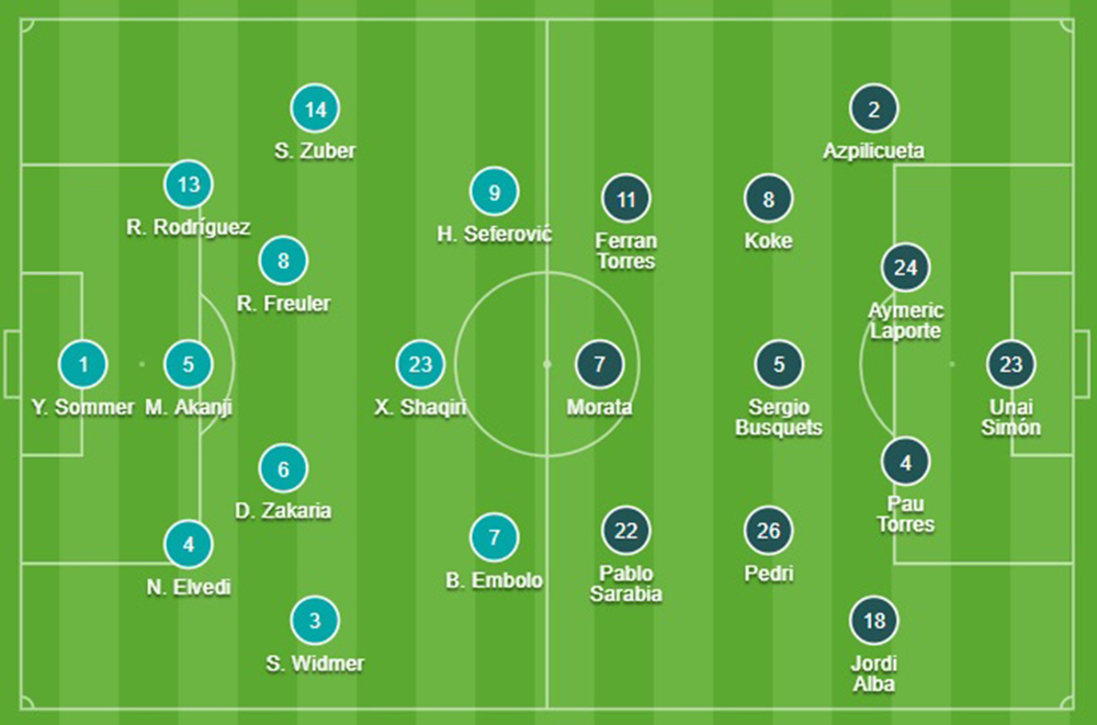 Đội hình chính thức Thụy Sĩ vs Tây Ban Nha (2/7/2021)