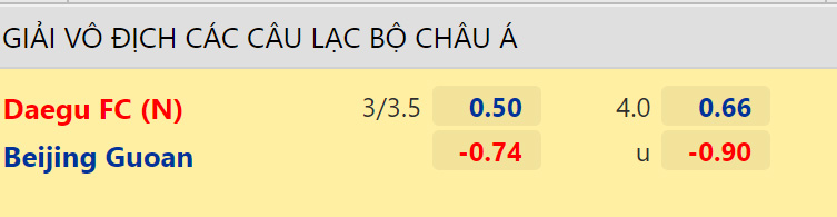 Tỷ lệ Daegu vs Beijing Guoan