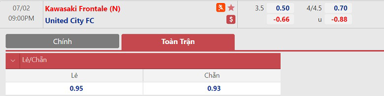 Tỷ lệ Kawasaki Frontale vs United City