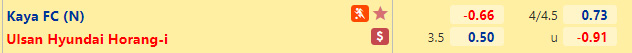 Tỷ lệ Kaya vs Ulsan